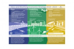 Council Economic Plan infographic